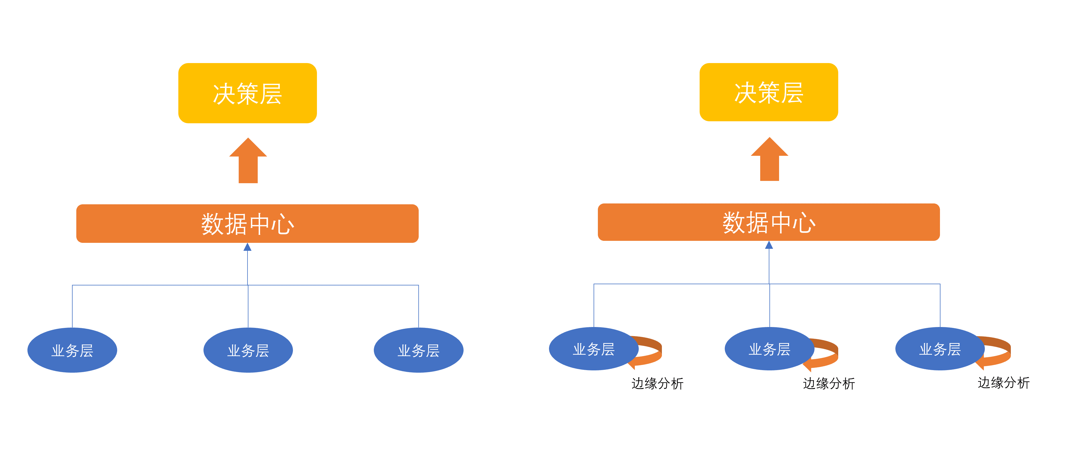 探秘移动端BI：发展历程与应用前景解析-鸿蒙开发者社区