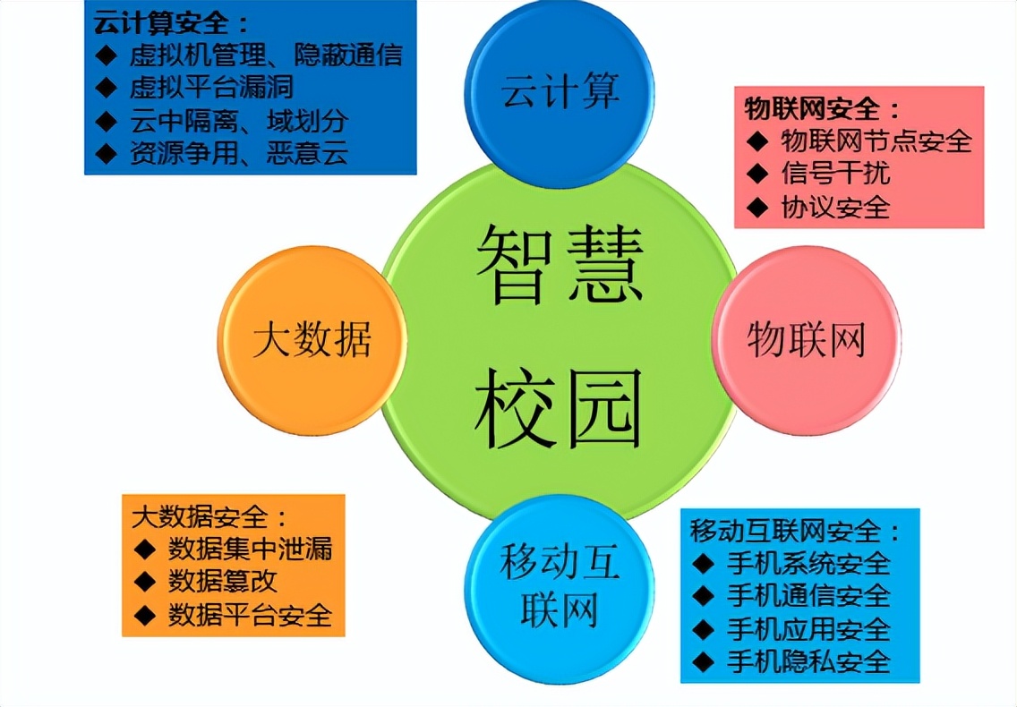 java人脸识别智慧班牌源码_智慧校园