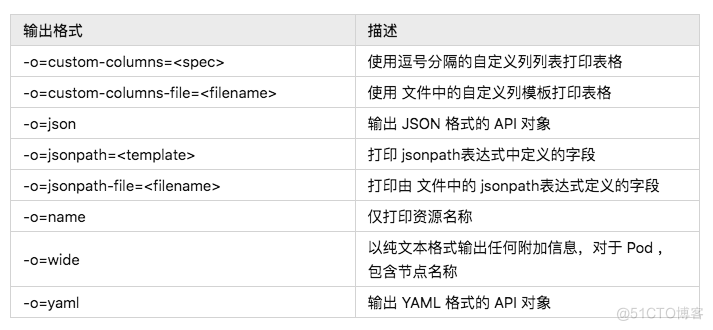 运维必知必会的 Kubectl 命令总结_Pod_02