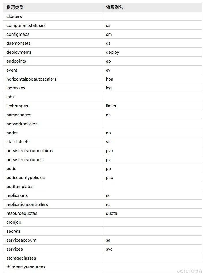 运维必知必会的 Kubectl 命令总结_nginx