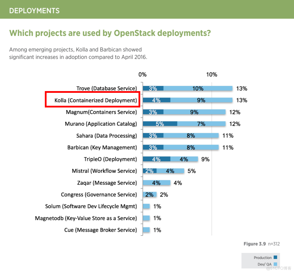 openstack docker实例限制cpu和内存 openstack容器_配置文件