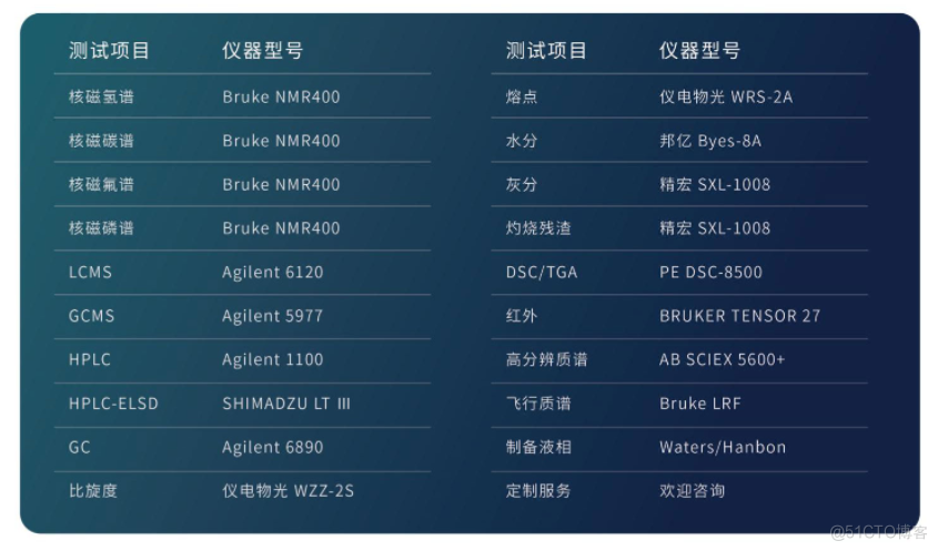 南京艾康全心检测 化工类产品分析-检测中心-价格实惠_电子线路_02