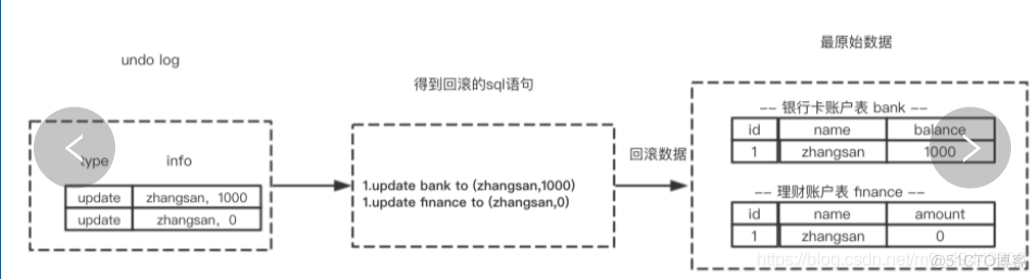 mysql 怎么回滚 mysql回滚机制的原理_数据库_02
