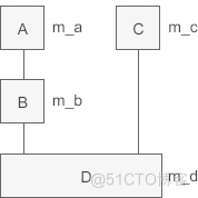 C++将派生类赋值给基类_赋值_05