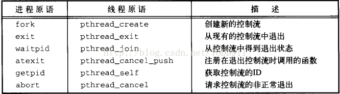 Java 线程根据唯一标识停止 线程存在的唯一标识_Java 线程根据唯一标识停止