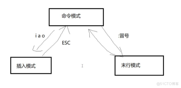 Linux文件查看和处理命令_字符串