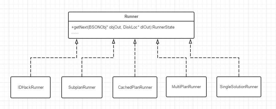 mongodb compass 怎么查找 mongodb怎么查询数据_sed