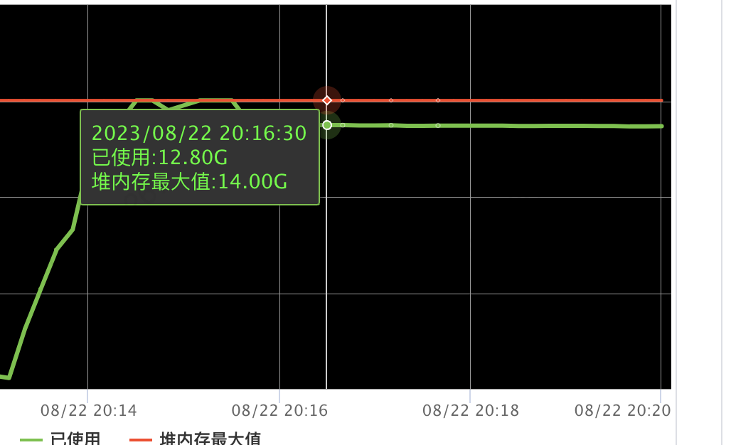 jdk17下netty导致堆内存疯涨原因排查 | 京东云技术团队_java_02