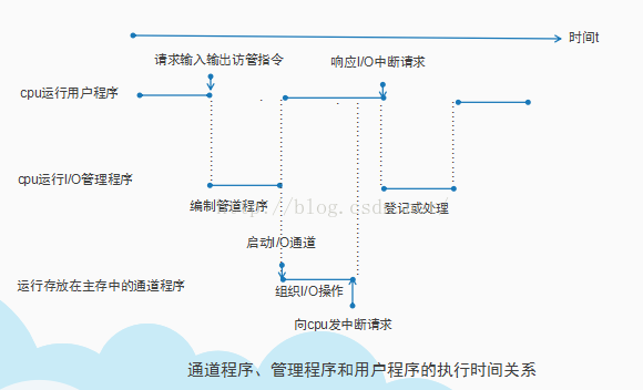 timer 轮询取消 java 轮询中断dma_timer 轮询取消 java_02