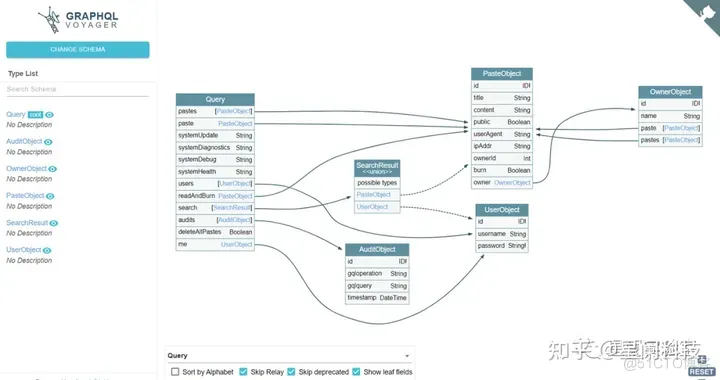 GraphQL API渗透测试指南_字段_07