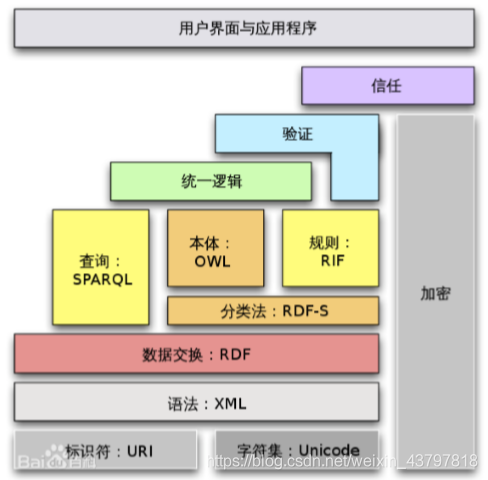 知识图谱系统架构设计 知识图谱技术框架_结构化_03