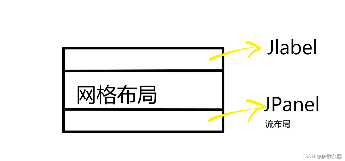 java课程设计 聊天小程序 java设计聊天软件_java_03