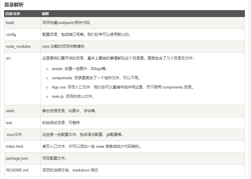 Vue项目各个文件夹的作用_目录结构_02