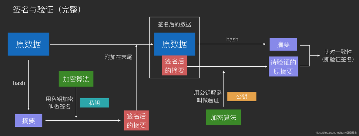 android 对称加密和非对称加密 安卓非对称加密_android 对称加密和非对称加密_05