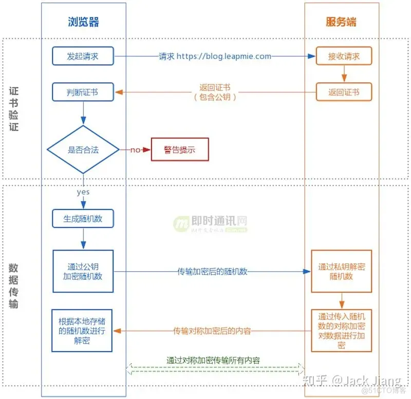 android 对称加密和非对称加密 安卓非对称加密_客户端_06