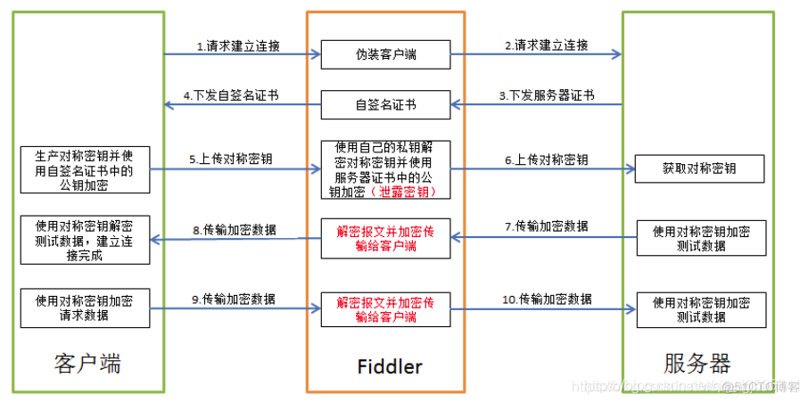 android 对称加密和非对称加密 安卓非对称加密_android 对称加密和非对称加密_07