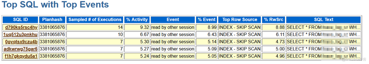 read by other session_等待事件_03