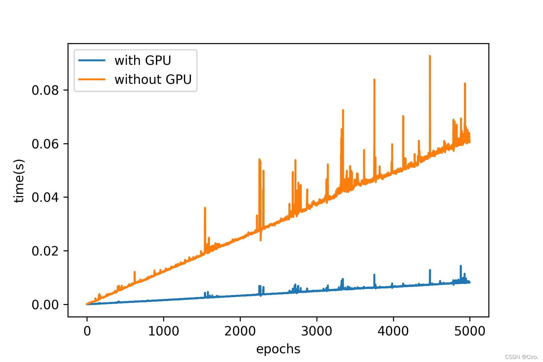 python gpu并行编程指南 python用gpu_CUDA