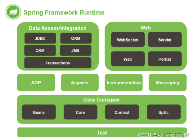 Spring学习第一步_xml_02