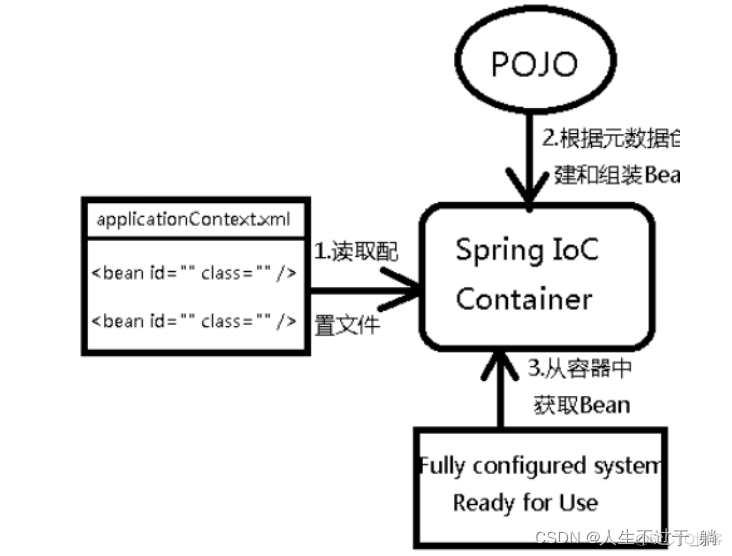 Spring学习第一步_xml_06