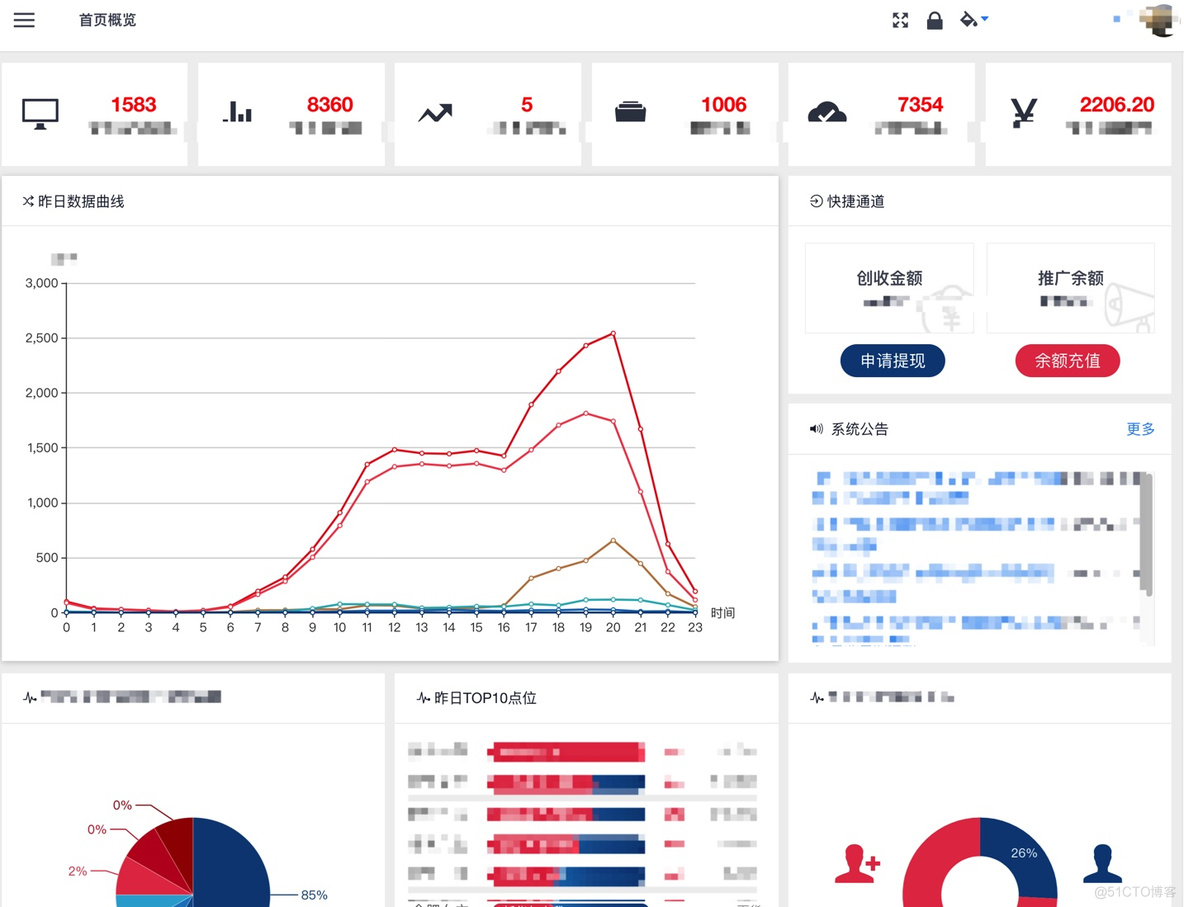 数据统计服务 技术架构 数据统计设计方案_redis_03