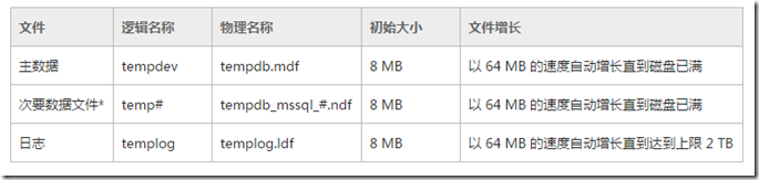 sql server 把结果插入到临时表 sqlserver怎么创建临时表_sqlserver