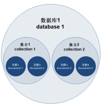 mongodb实现like mongodb实现评论_数据库