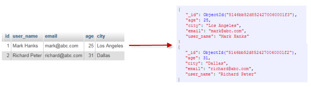 mongodb实现like mongodb实现评论_mongodb实现like_02