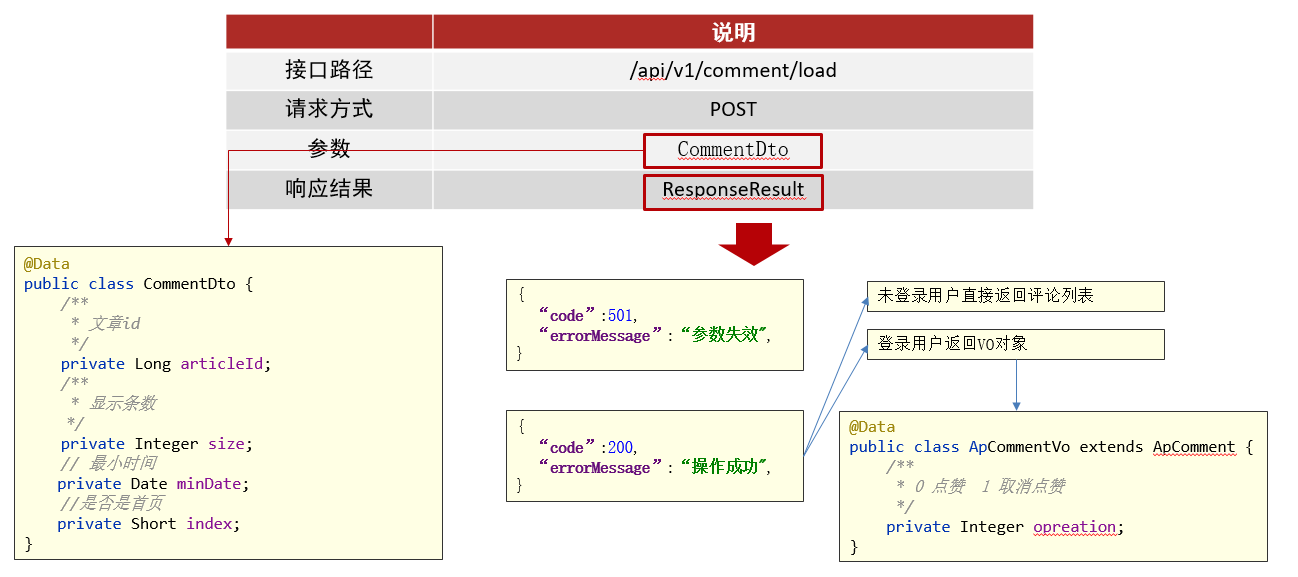 mongodb实现like mongodb实现评论_spring_13