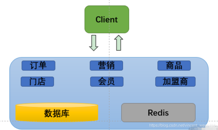 微服务架构使用场景 微服务架构应用场景_回滚