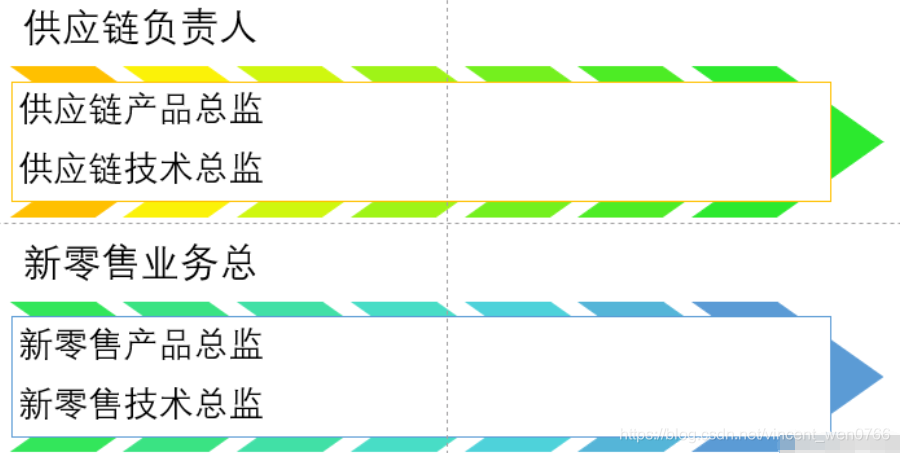 微服务架构使用场景 微服务架构应用场景_微服务架构使用场景_04