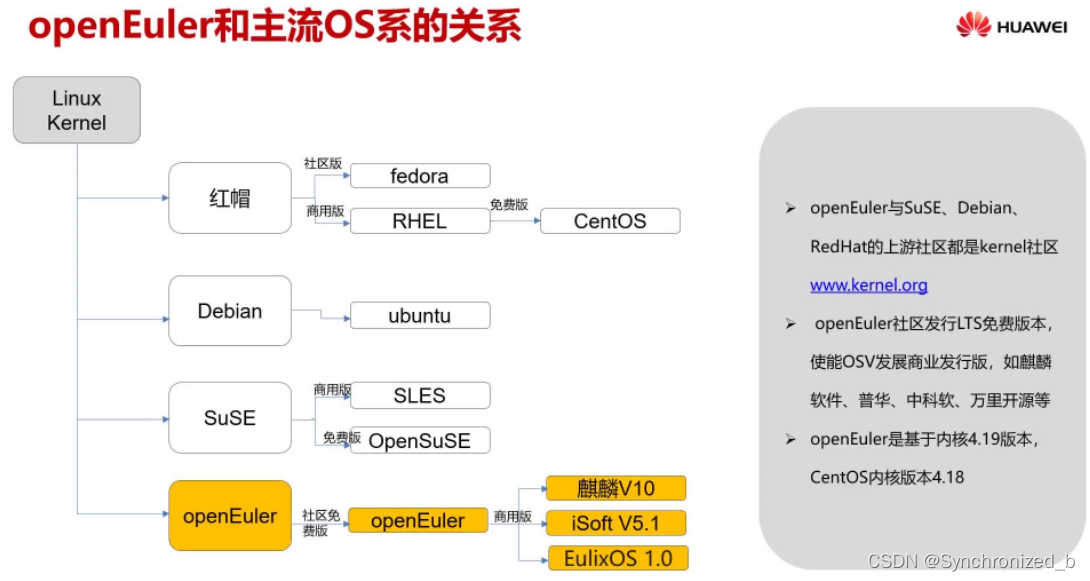 欧拉的ARM架构的ISO镜像 openeuler(欧拉)系统_桌面环境_02