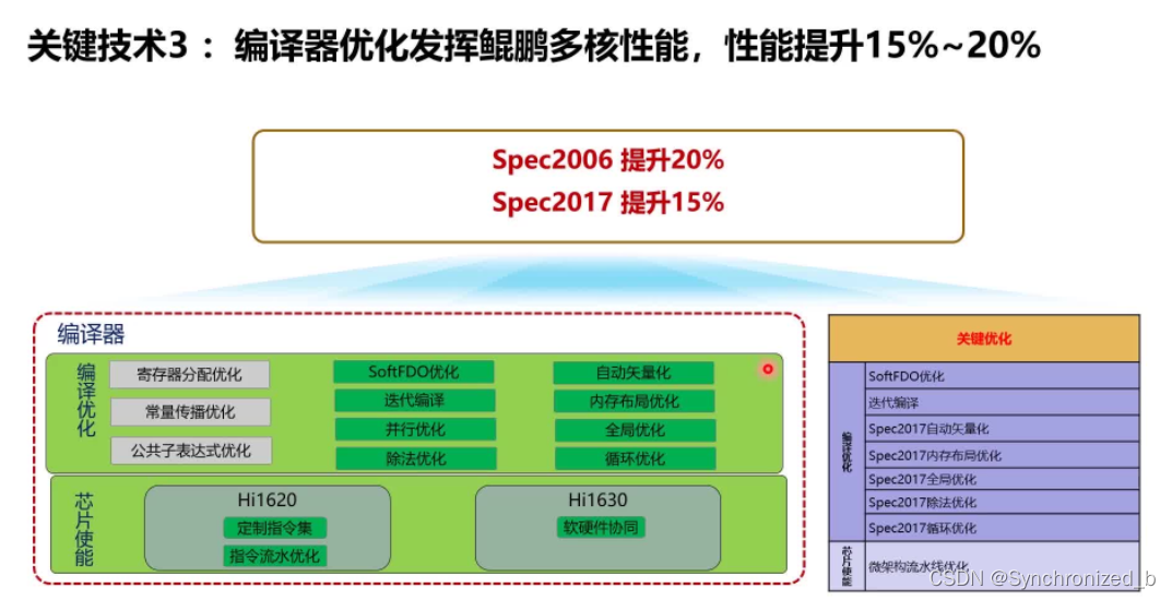 欧拉的ARM架构的ISO镜像 openeuler(欧拉)系统_物联网_05