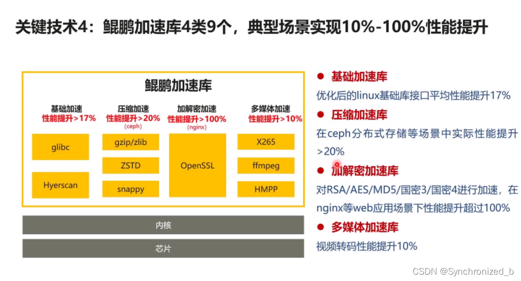 欧拉的ARM架构的ISO镜像 openeuler(欧拉)系统_欧拉的ARM架构的ISO镜像_06