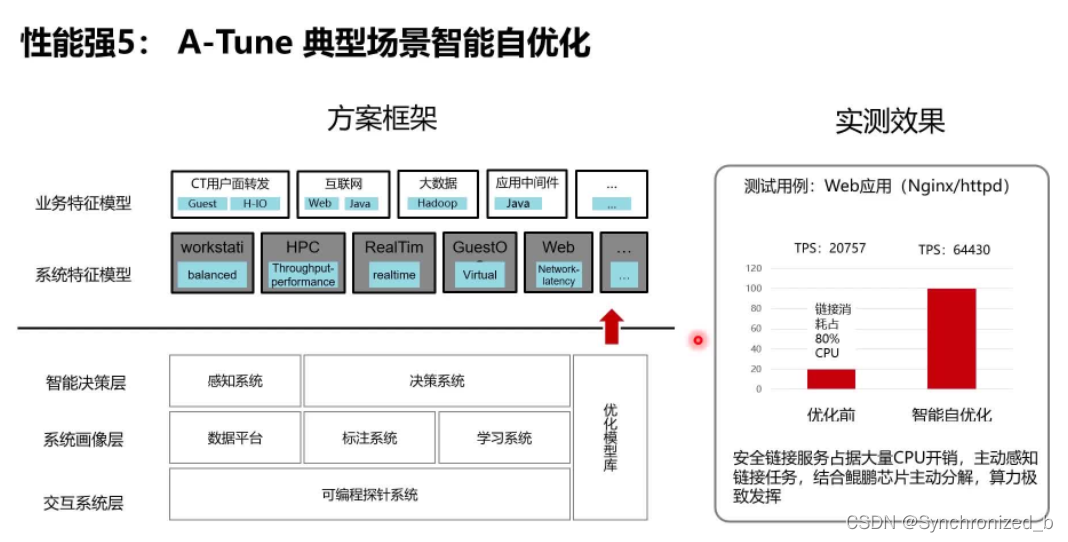 欧拉的ARM架构的ISO镜像 openeuler(欧拉)系统_欧拉的ARM架构的ISO镜像_07