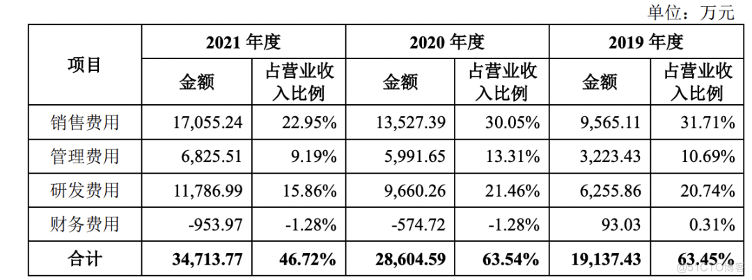 达梦 inner join update mysql 达梦上市终止原因_数据分析_11