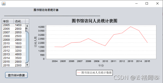 java统计组织架构 java统计图功能步骤_数据集_04