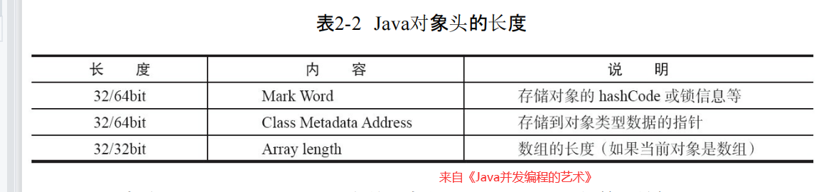 java 锁升级 和 锁降级 java 锁的升级_并发编程