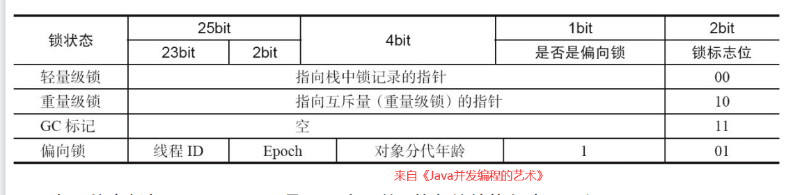 java 锁升级 和 锁降级 java 锁的升级_java_03