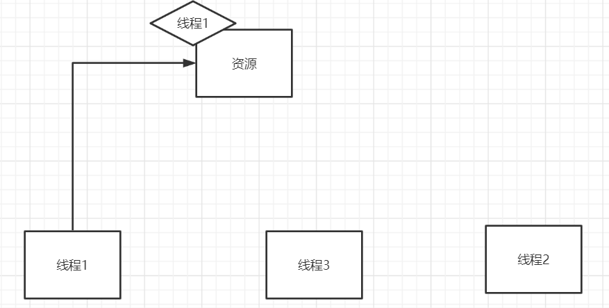 java 锁升级 和 锁降级 java 锁的升级_java 锁升级 和 锁降级_05