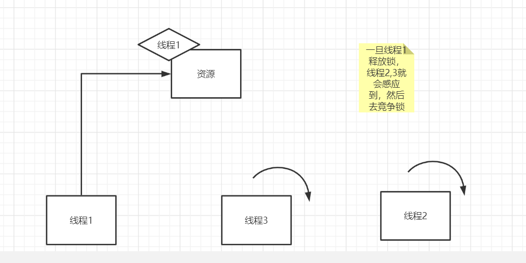 java 锁升级 和 锁降级 java 锁的升级_Word_06