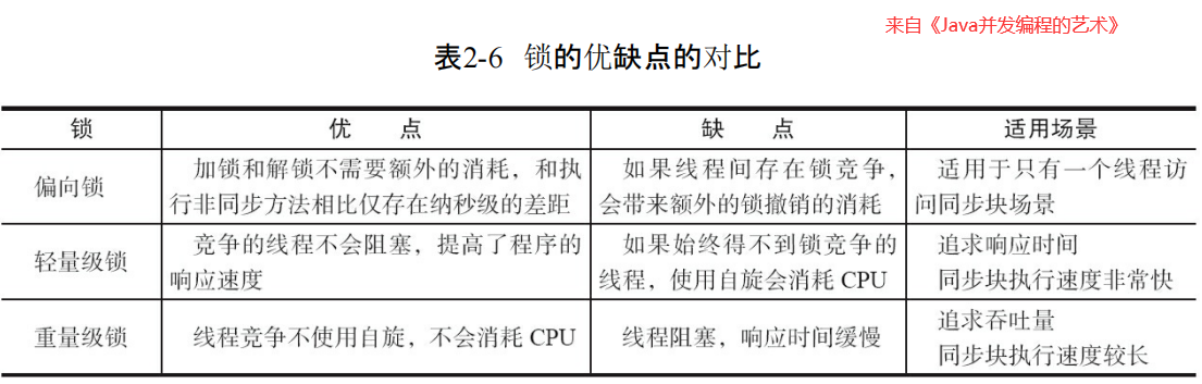 java 锁升级 和 锁降级 java 锁的升级_阻塞队列_09