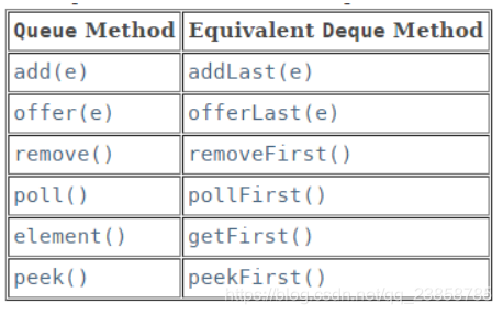 java deque 操作 java中deque_双端队列_02