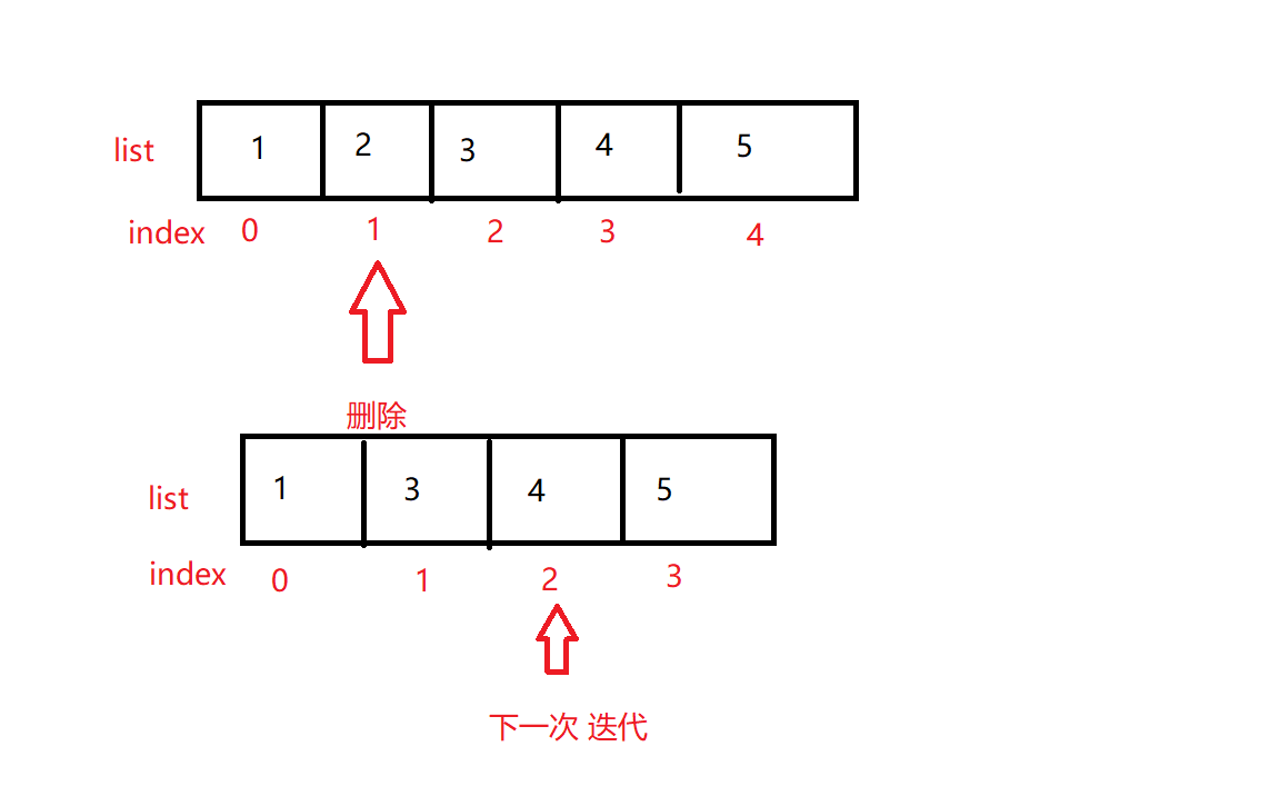 剔除异常值求平均数 python python剔除列表异常值_剔除异常值求平均数 python