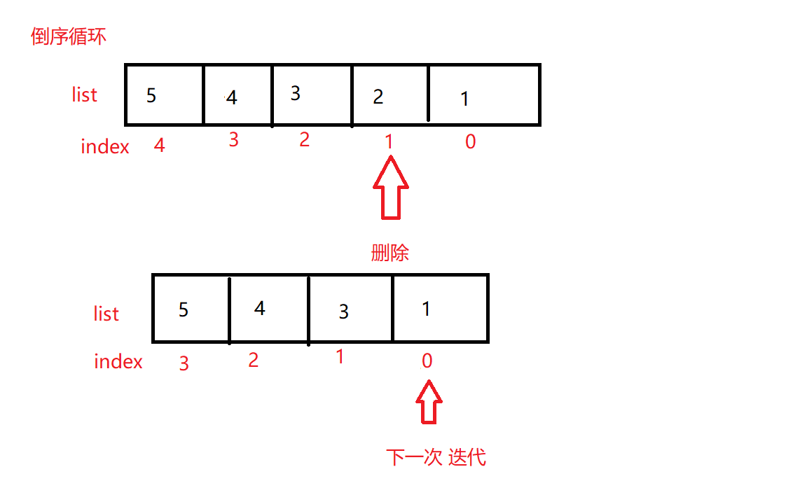 剔除异常值求平均数 python python剔除列表异常值_倒序_02