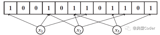 redis 布隆过滤器命令 redis bool过滤器_Redis_02