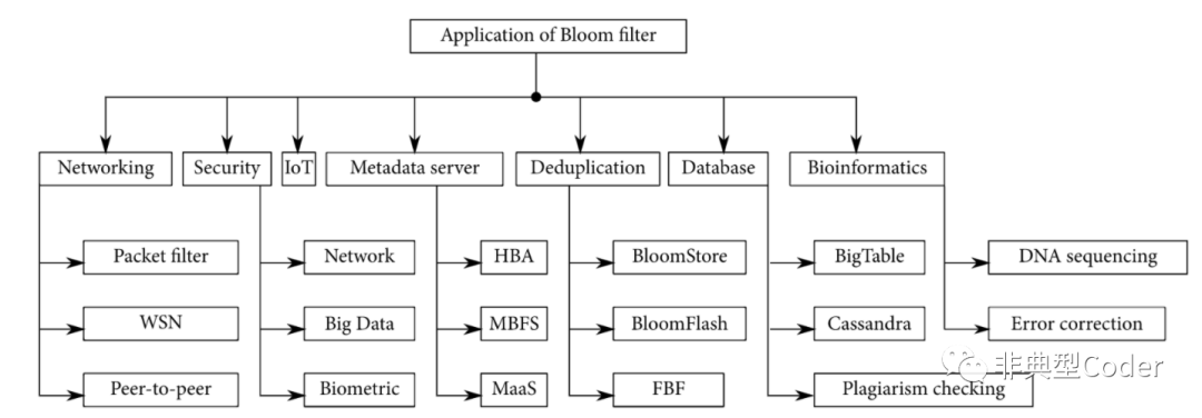 redis 布隆过滤器命令 redis bool过滤器_Redis_05