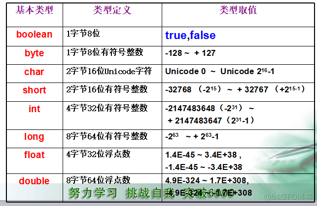 java的数据处理 java数据处理是什么_赋值_03