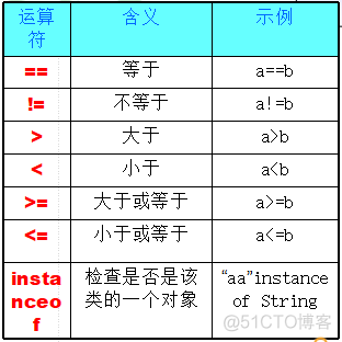 java的数据处理 java数据处理是什么_java的数据处理_07