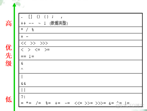 java的数据处理 java数据处理是什么_java_10